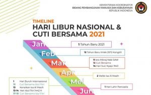 Penghapusan Cuti Bersama Libur Nasional Lewat SKB Tiga Menteri Nomor 712/2021