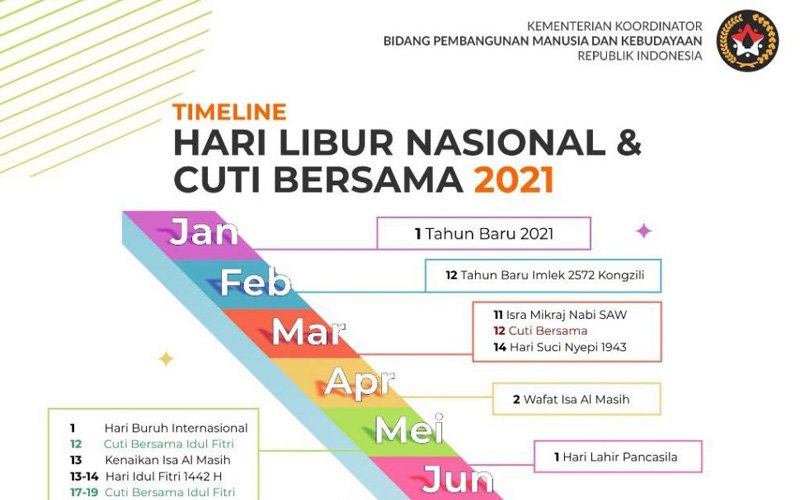 Penghapusan Cuti Bersama Libur Nasional Lewat SKB Tiga Menteri Nomor 712/2021