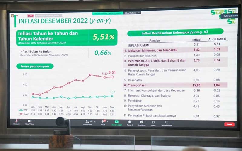 Bupati Purwakarta Pastikan Sinkronisasi Program TPID Untuk Kendalikan Inflasi