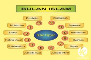 SEJARAH KALENDER HIJRIAH DAN ARTI 12 BULAN ISLAM