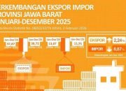 Ekspor Impor Jawa Barat