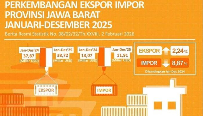 Tren Ekspor-Impor di Jawa Barat Sepanjang 2025 Tumbuh Positif Ekspor Impor Jawa Barat