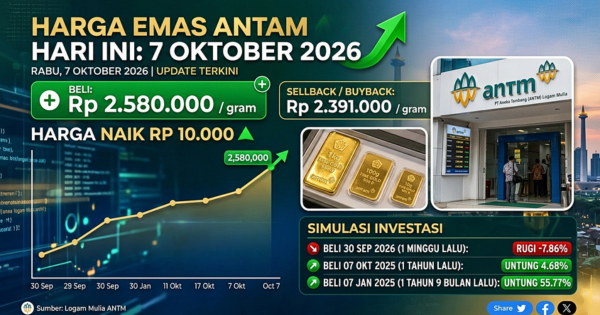 Harga Emas Antam Naik Rp 10.000 Hari Ini (7 Oktober 2026): Cek Rincian Buyback & Simulasi Cuan!